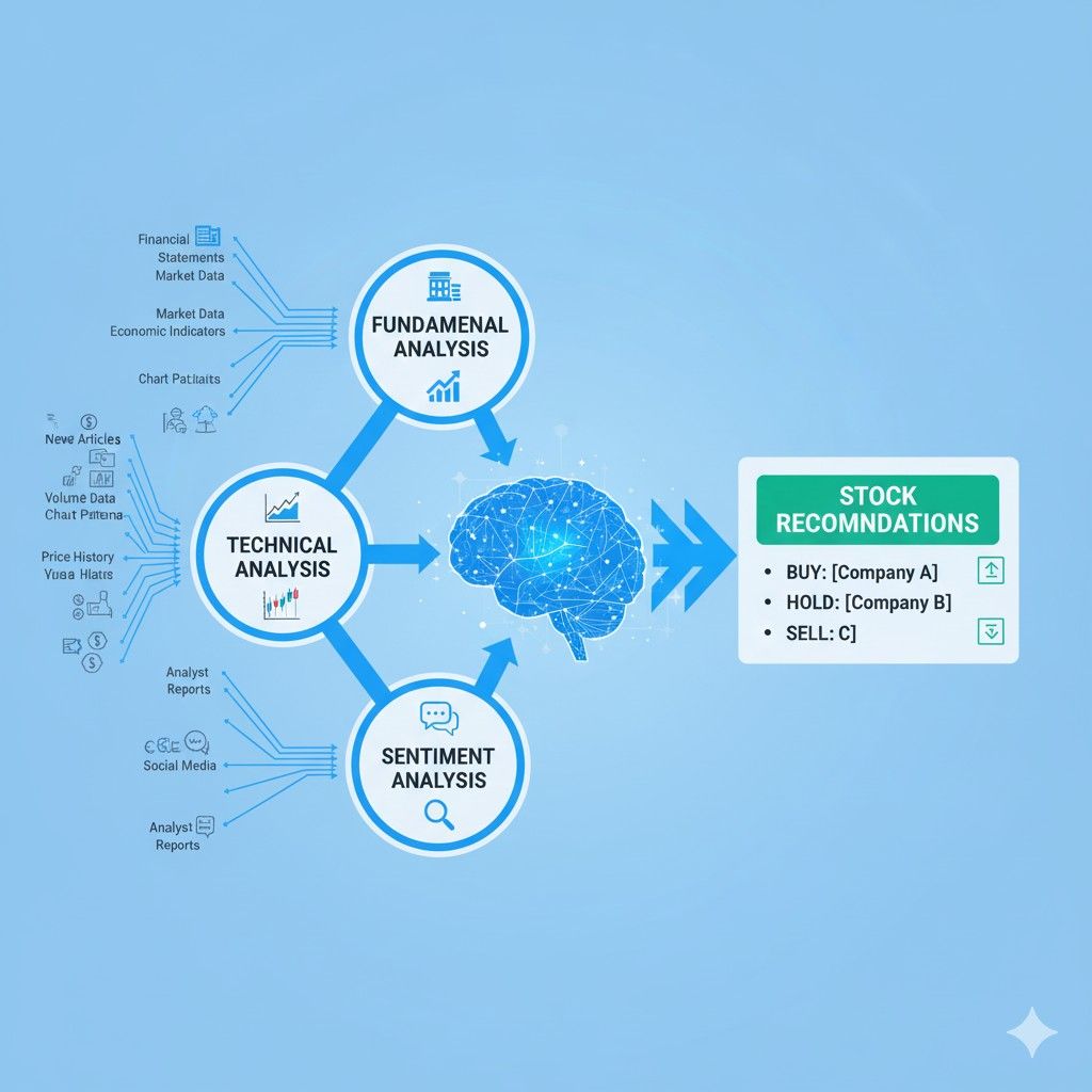 How AI stock analysis platforms process multiple data sources to generate investment recommendations